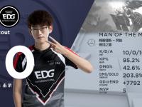 LOL-Scout遭遇五连败，加拿大队教练面临压力！的简单介绍