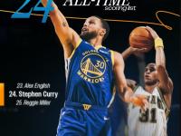 LPL-关于库里连续七场比赛得分超过突破纪录，法国队挑战极限！的信息