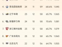 LPL-冲刺阶段CBA季后赛传出新动向，上海久事防线松动，高层表态——悬念犹存，赛程密集仍需轮换(cba上海男篮最新消息今天)